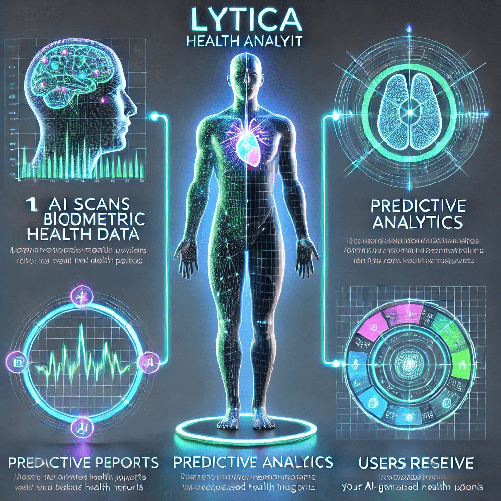 How Lytica Works: AI-Driven Health Optimization